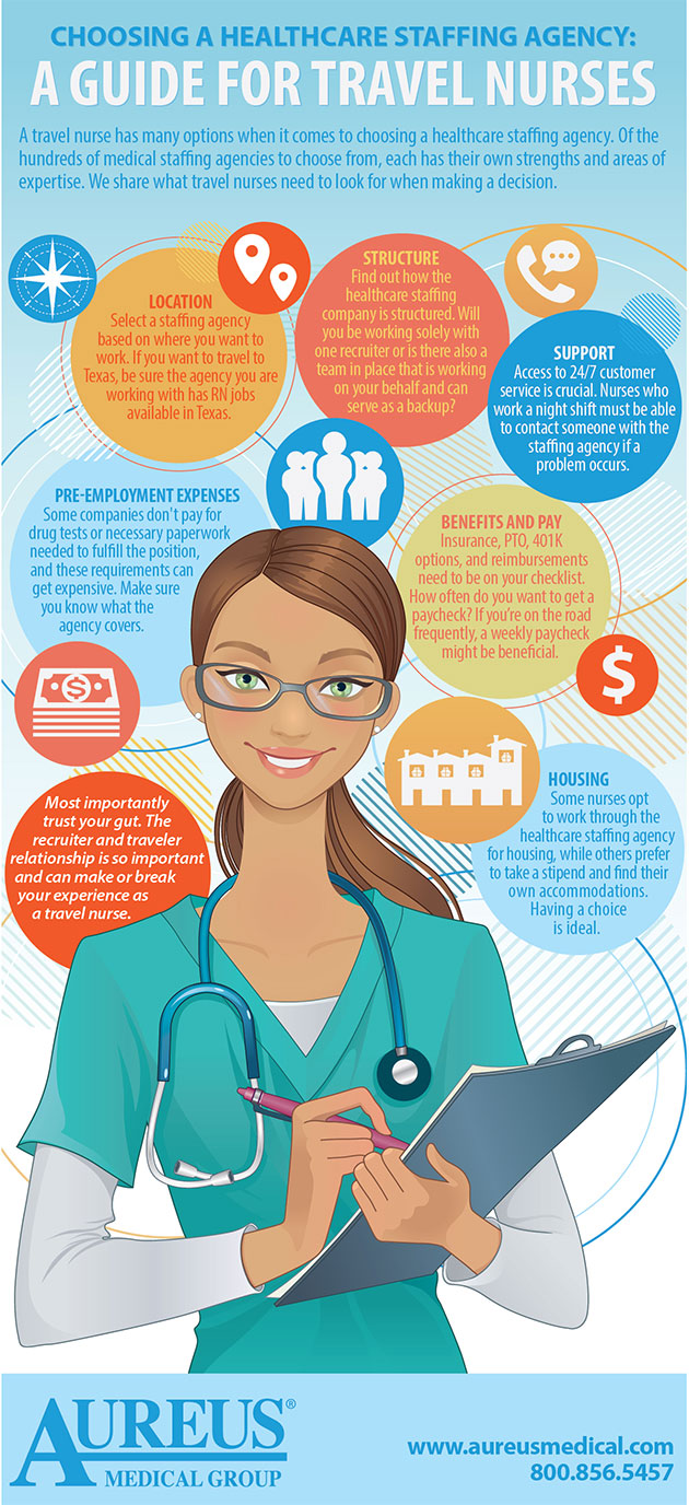 Infographic > travel nursing careers > choosing a
