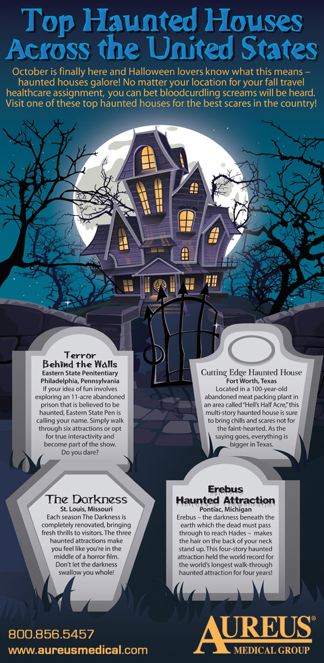 Top Haunted Houses Across the United States
