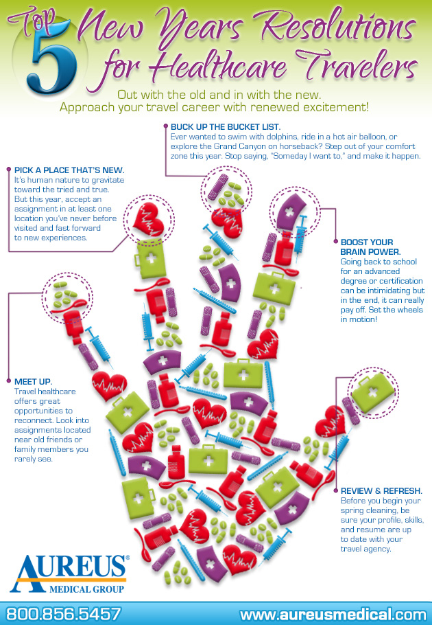 Infographic | Top 5 New Years Resolutions for Healthcare Travelers