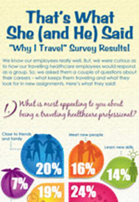 That's What She (and He) Said. Why I Travel - Survey Results