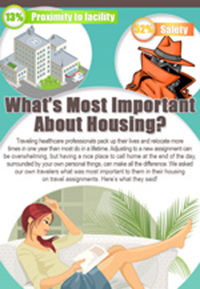 What’s Most Important about Housing?